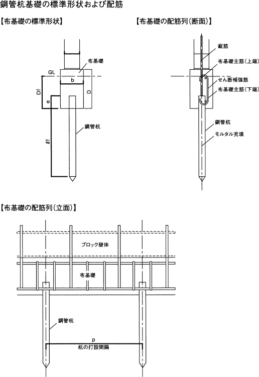 鋼管杭基礎の標準形状および配筋